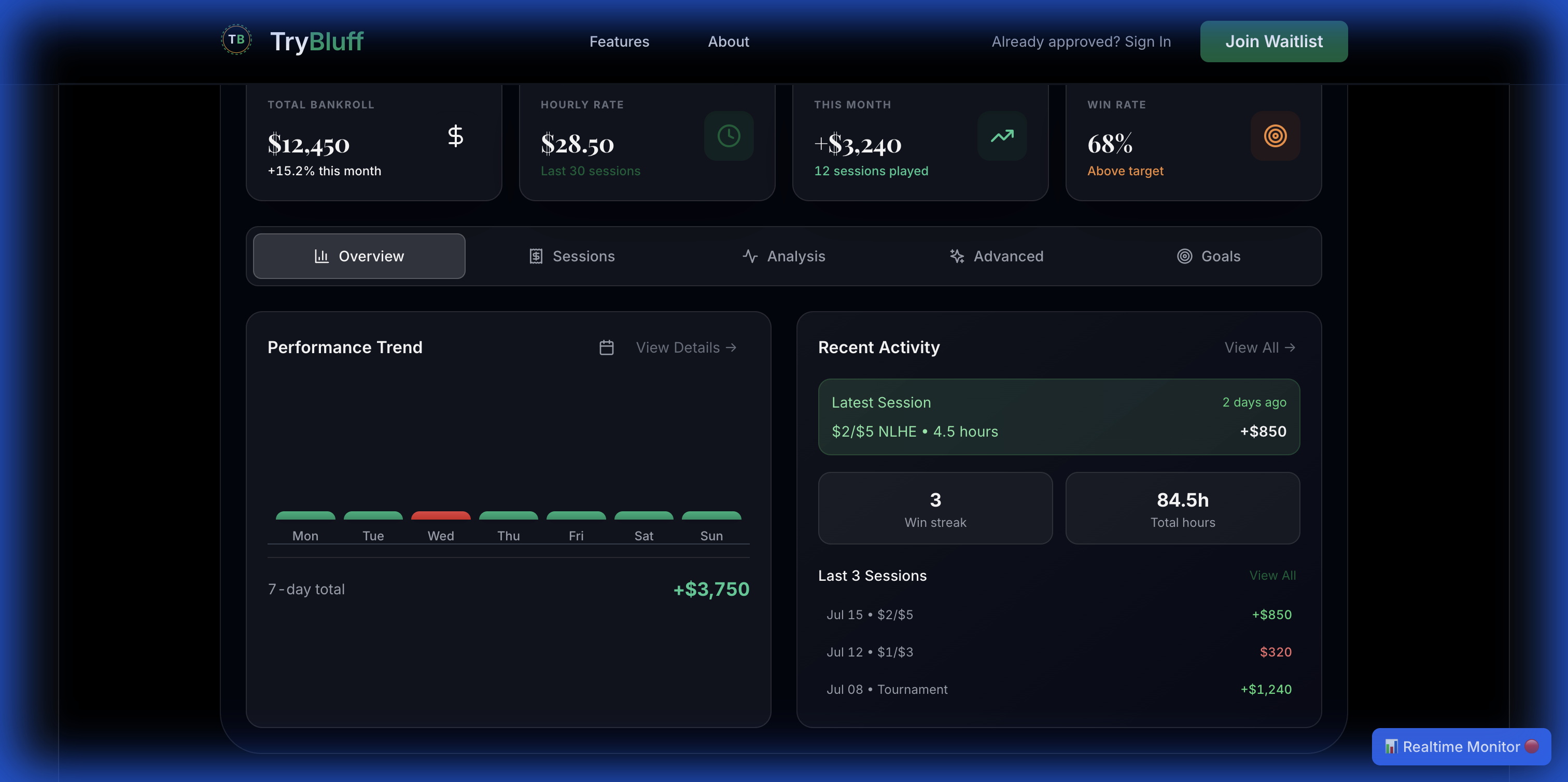 TryBluff Bankroll Tracker Dashboard